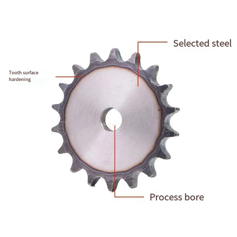 Twarde zębatki ze stali A3, oz – Sprocket recenzja i cena